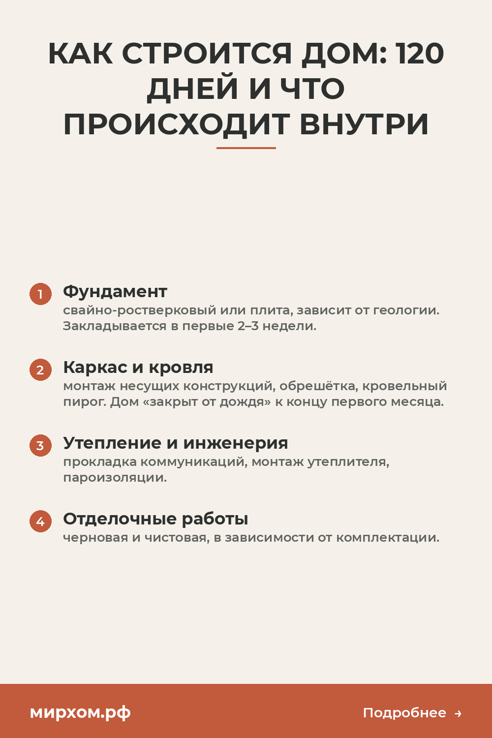 Как строится дом: 120 дней и что происходит внутри