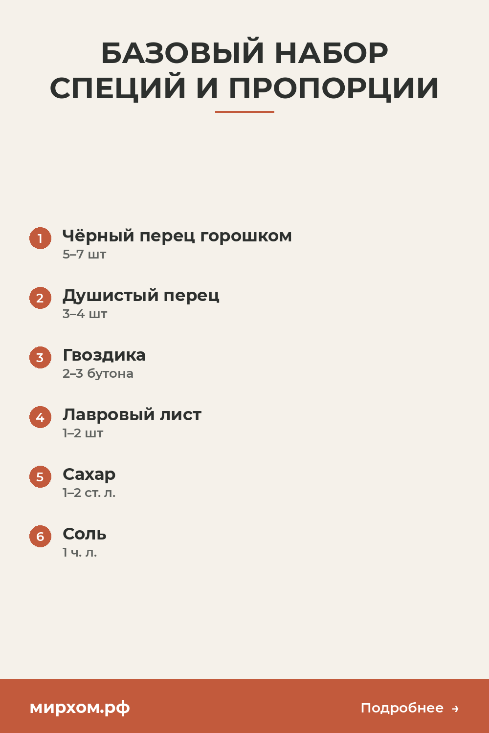 Базовый набор специй и пропорции