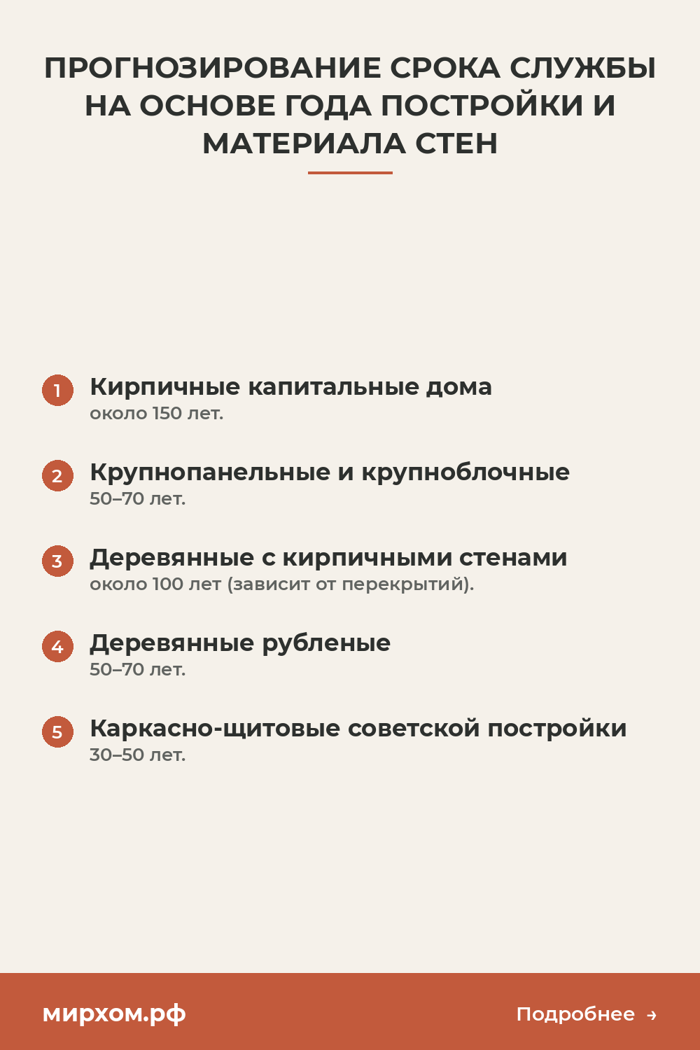 Прогнозирование срока службы на основе года постройки и мате