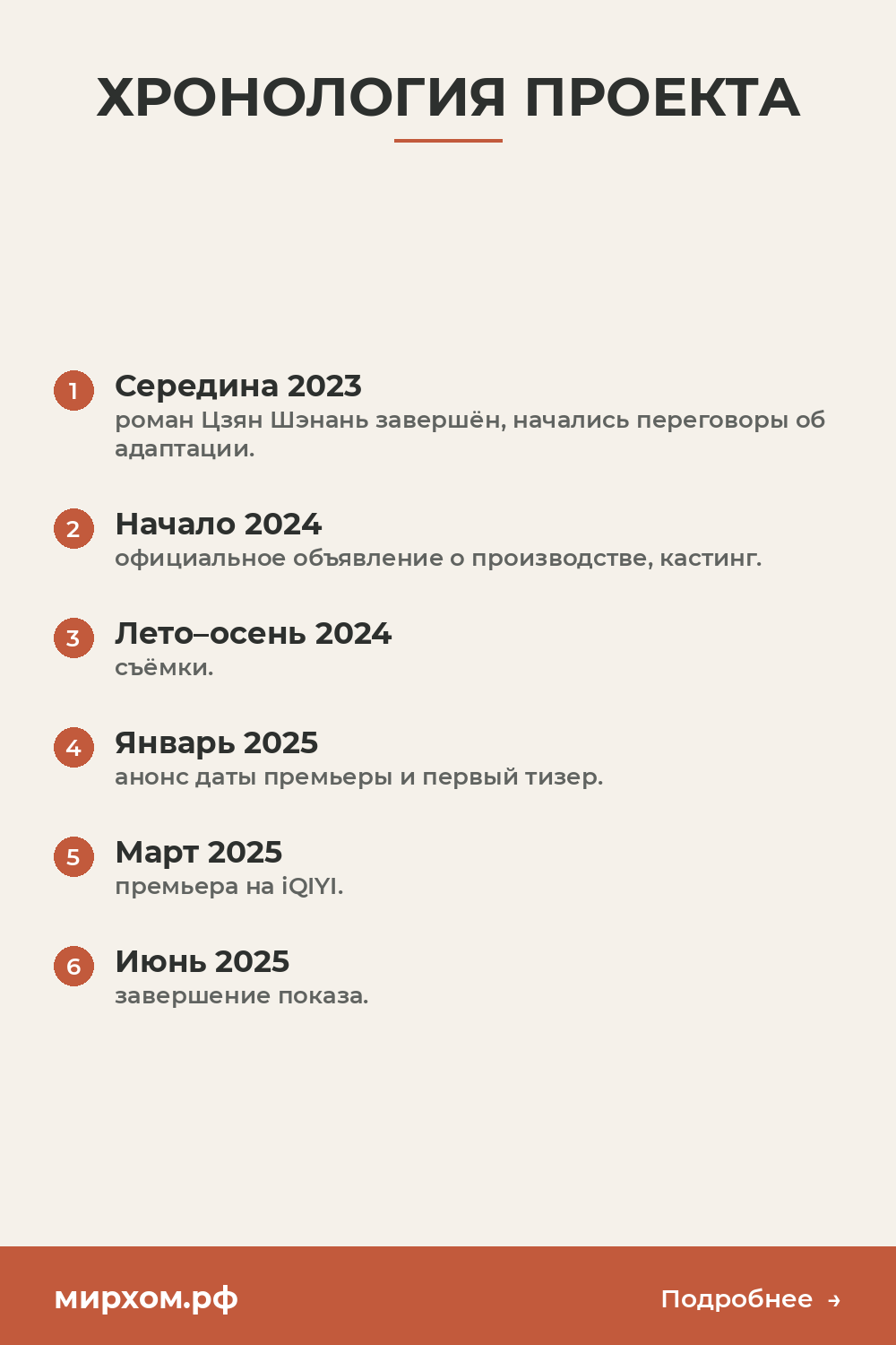 Хронология проекта